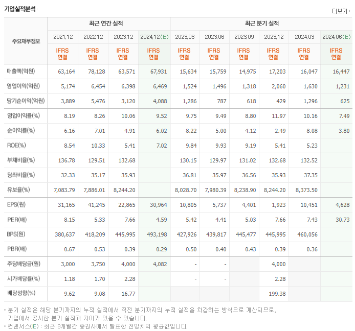 신세계_실적