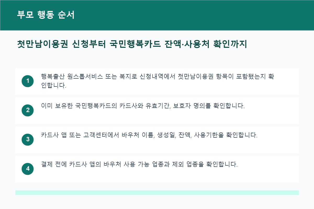 첫만남이용권 신청부터 국민행복카드 잔액&middot;사용처 확인까지 부모 행동 순서 정보 이미지