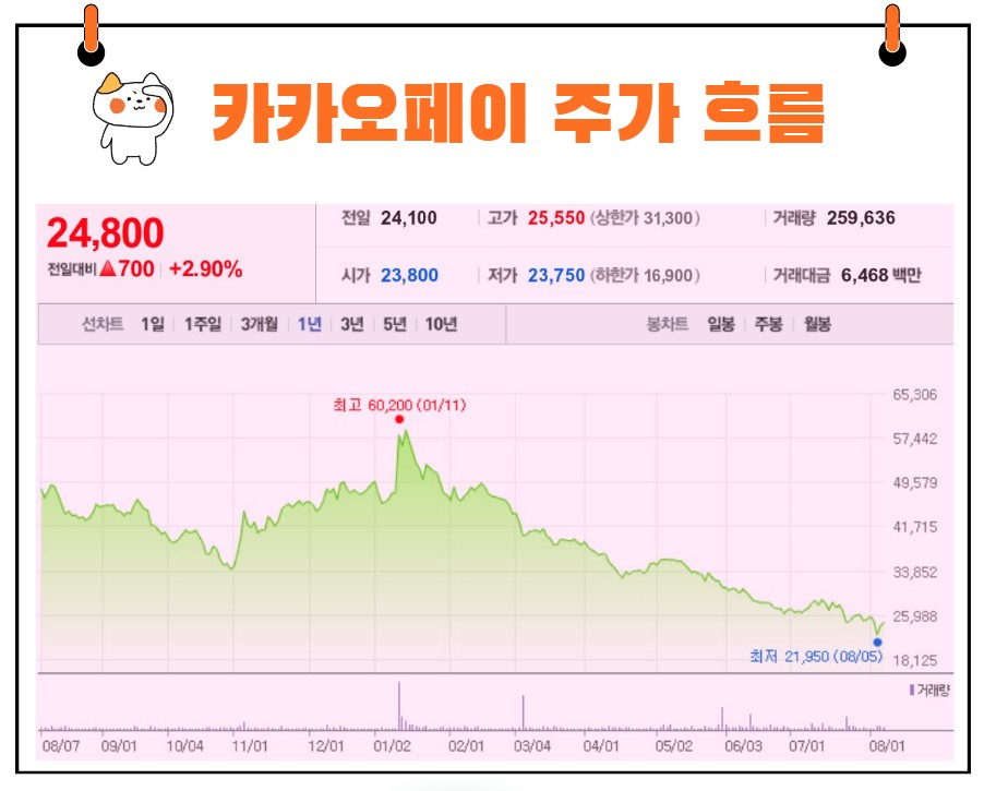 카카오페이 주가