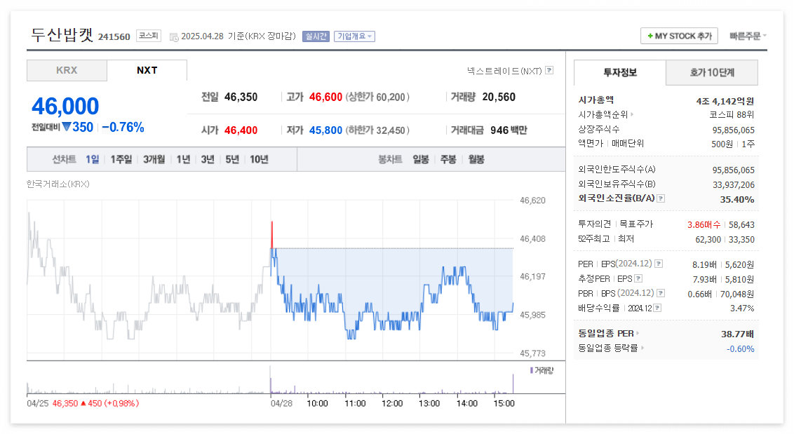 두산밥캣 주가 주식 전망