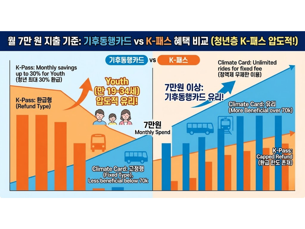 나에게 맞는 카드는? (패턴별 맞춤 추천)