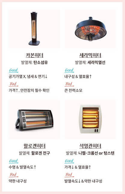  할로겐 히터