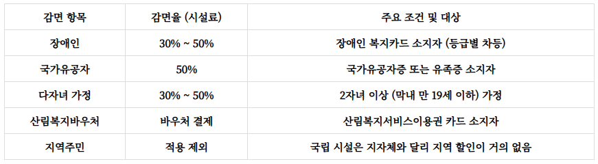 국립화천숲속야영장