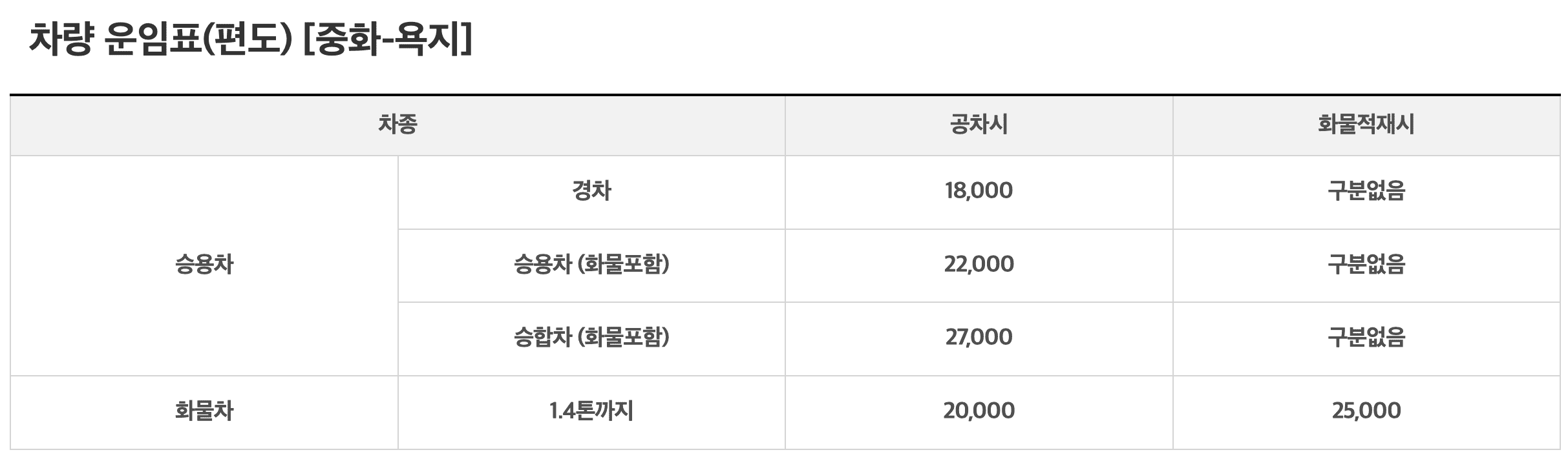 통영 욕지도 배편 욕지해운 왕복 배편 10% 할인 받기