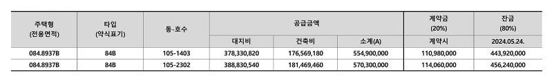 감일 푸르지오 마크베르 분양가