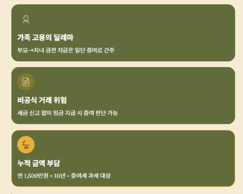 가족 사업장에서 자녀 고용 시 증여세 피하는 법