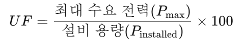 설비 이용률 공식