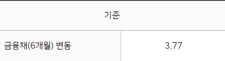 농협은행 새희망홀씨대출