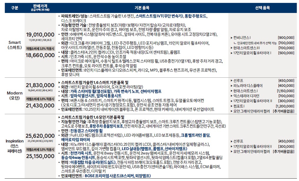 스마트스트림-가솔린1.6-가격표