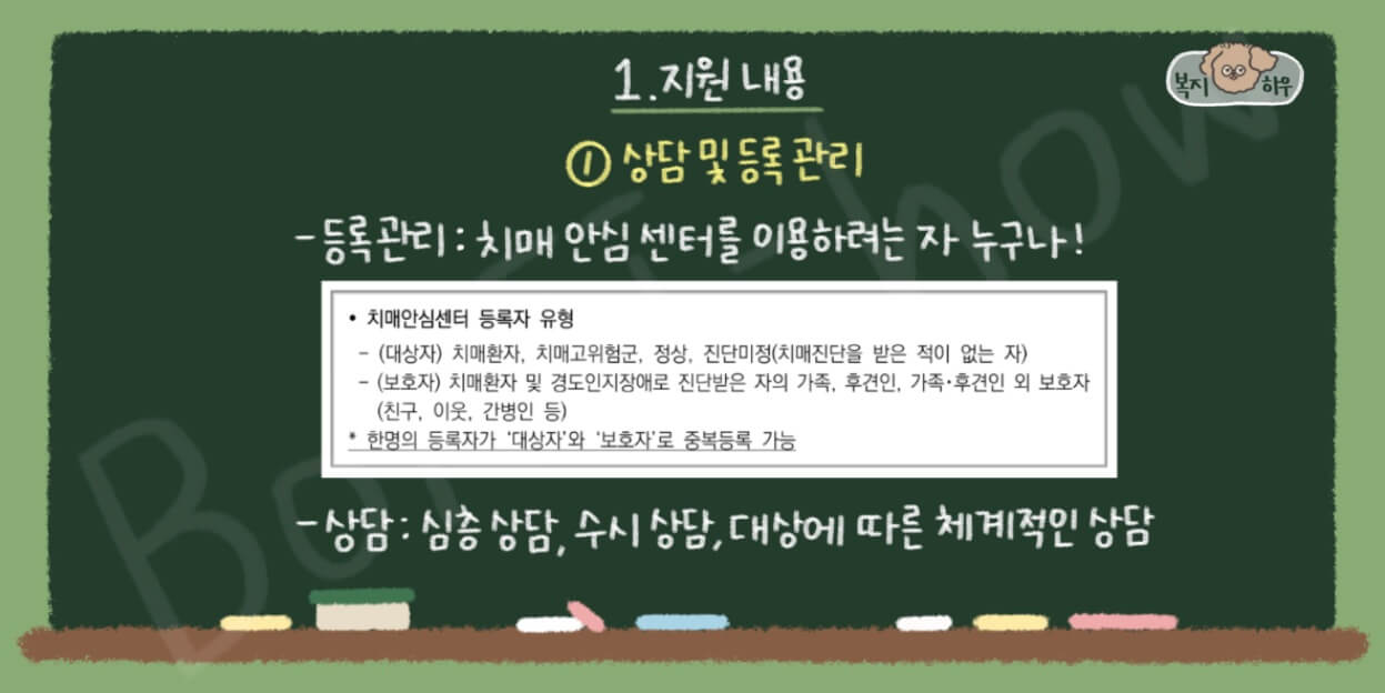 치매안심센터 등록자 유형은 대상자와 보호자로 나뉘며 상담은 심층 상담, 수시 상담, 대상에 따른 체계적 상담 모두 가능하다.