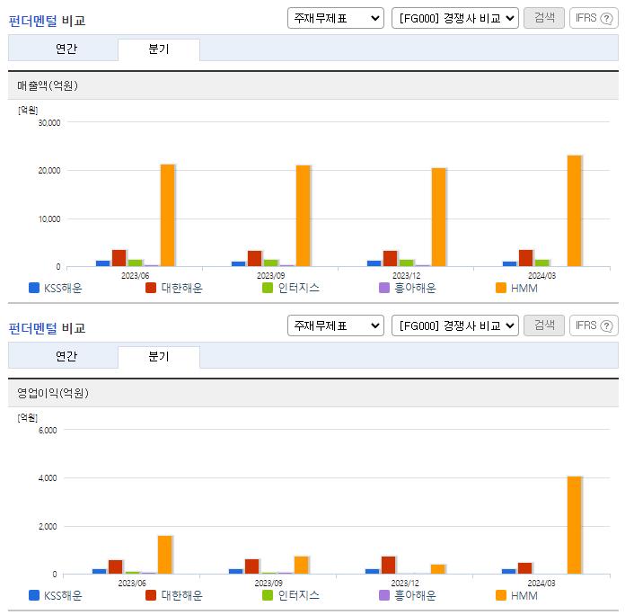 KSS해운_업종분석
