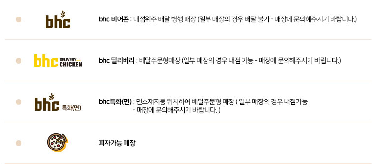 BHC_매장종류