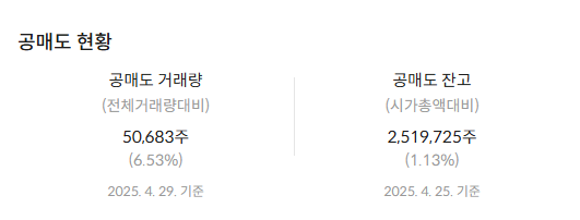 셀트리온 주식 전망