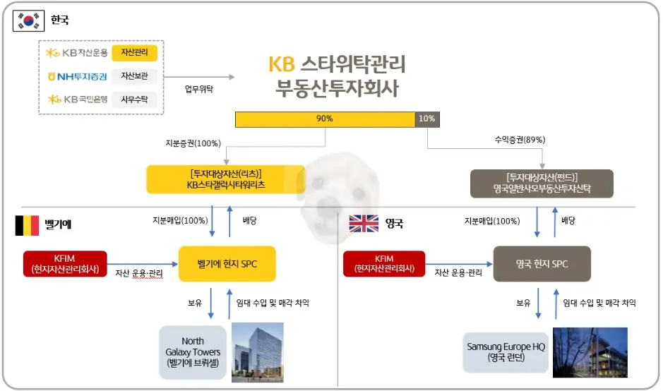 KB스타리츠 사업 개요 사진
