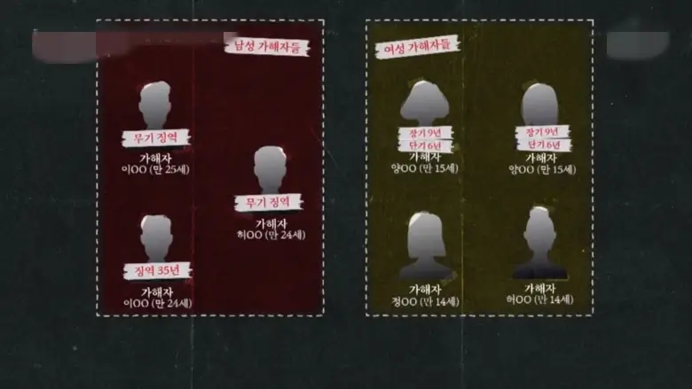 가해자들의 형량