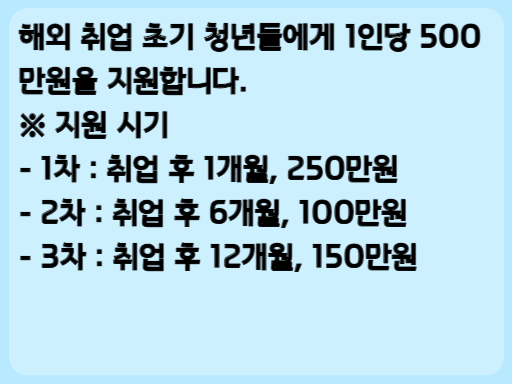 2023 해외 취업정착지원금