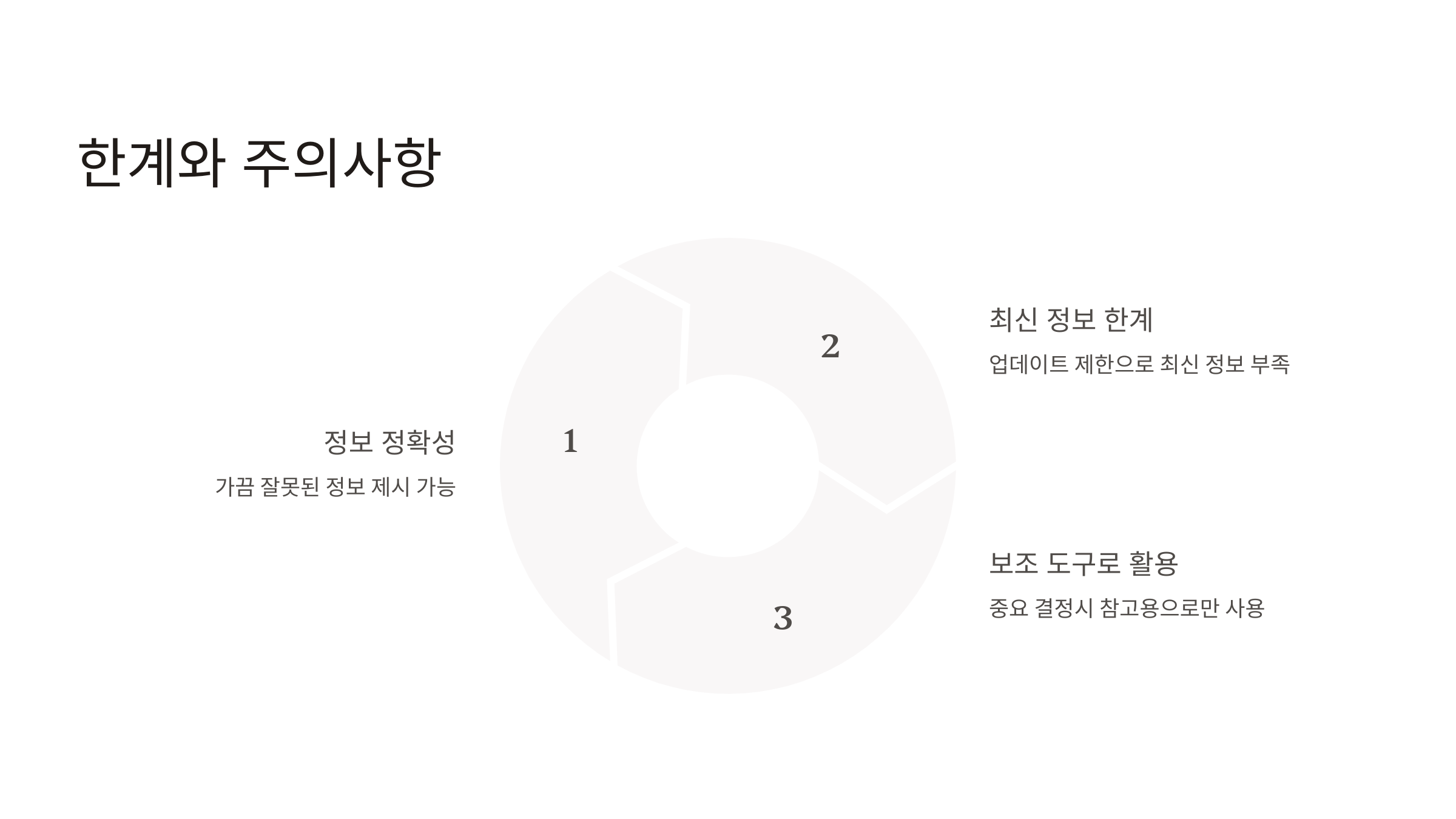 챗GPT 사용법