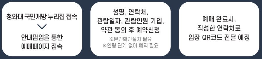 청와대 야간개방 예약, 관람 신청 방법, 주차정보(밤의산책)