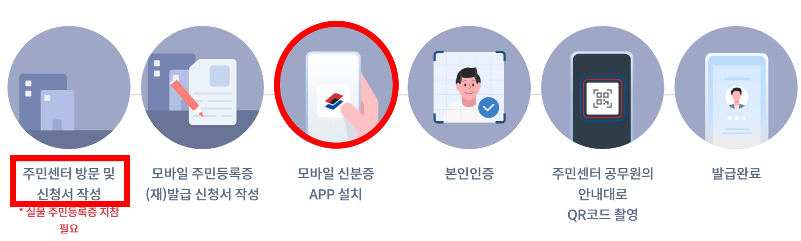 모바일 주민등록증 QR 코드 이용