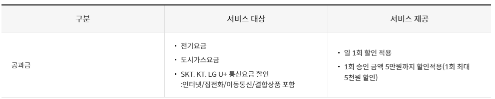 신한카드 할인서비스 제공 미스터라이프 신용카드 공과 온라인쇼핑 편의점 병원 약국 세탁비 택시 식음료 대형마트 주유소 할인