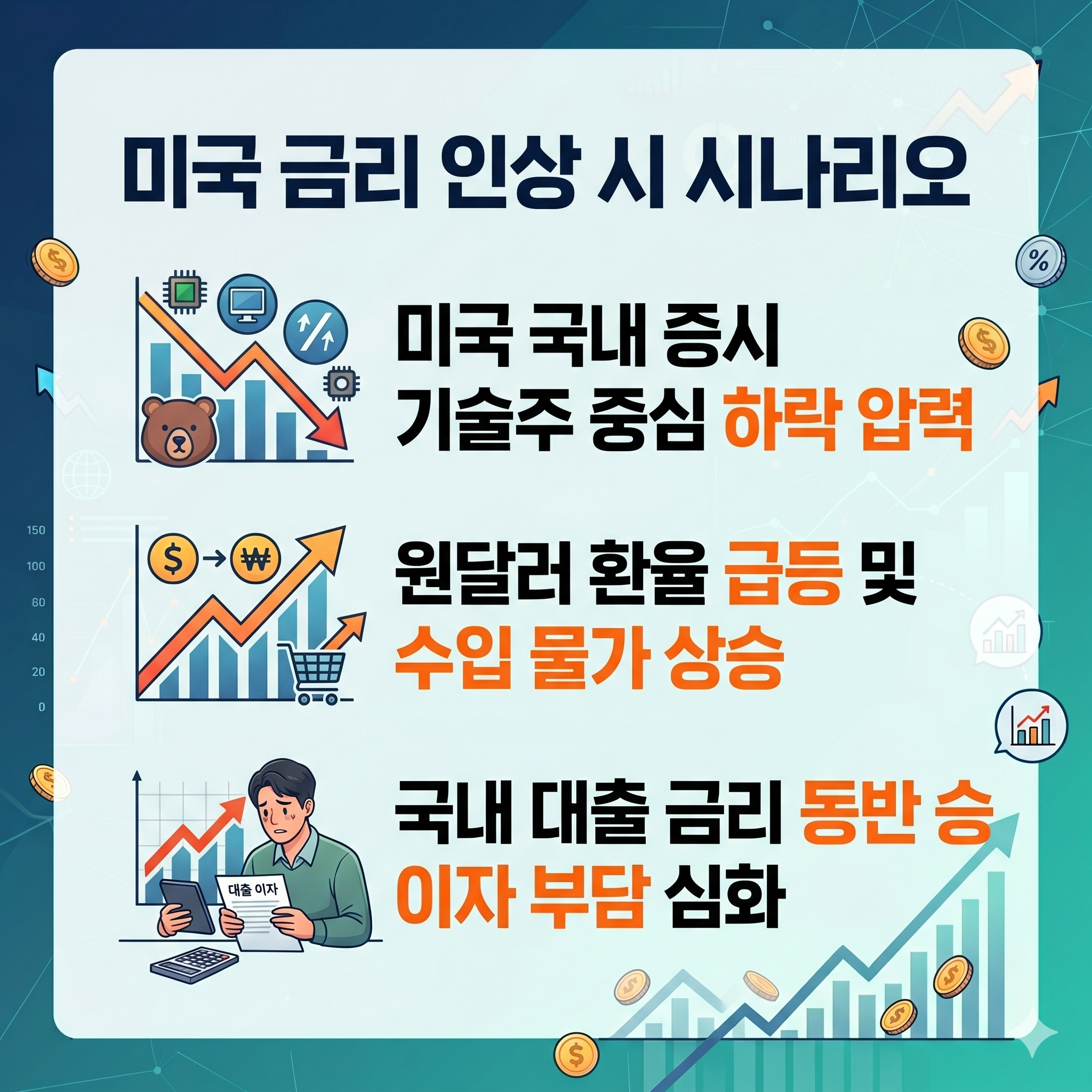 미국 기준금리 인상 시 주식시장 및 국내 경제 영향 요약 카드