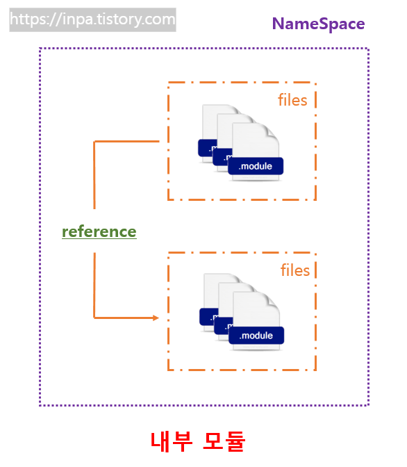 typescript-namespace
