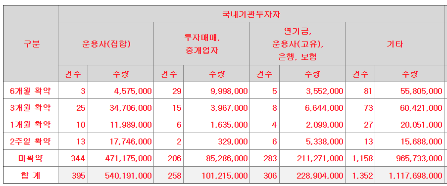 나우로보틱스 수요예측결과 상장일