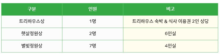 수락 휴 트리하우스(노원) 숲속 감성숙소! 무료숙박체험자 모집중