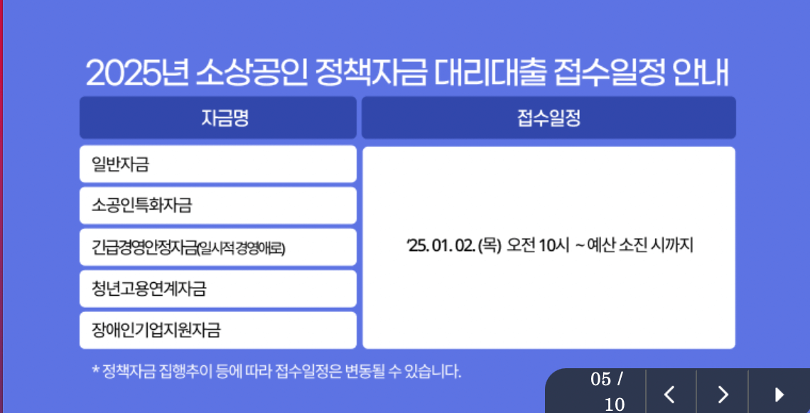 2025-소상공인-정책자금