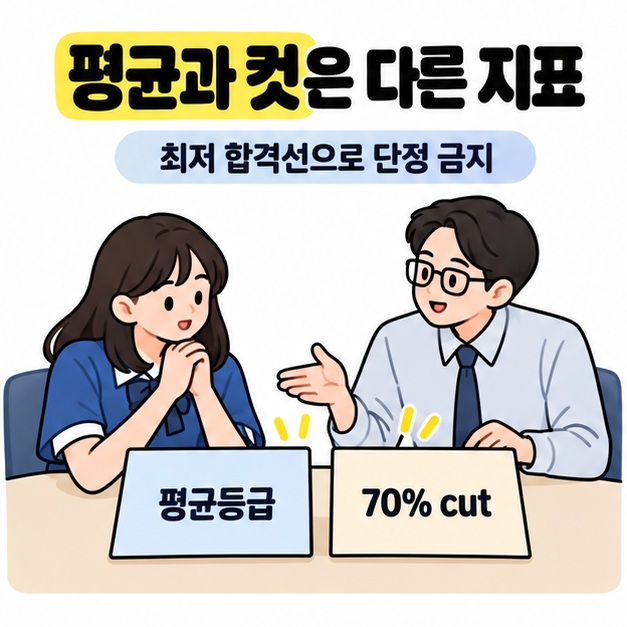 교사와 여학생이 평균등급과 70% cut 카드를 보며 두 지표를 최저 합격선으로 단정하지 않도록 상담하는 모습