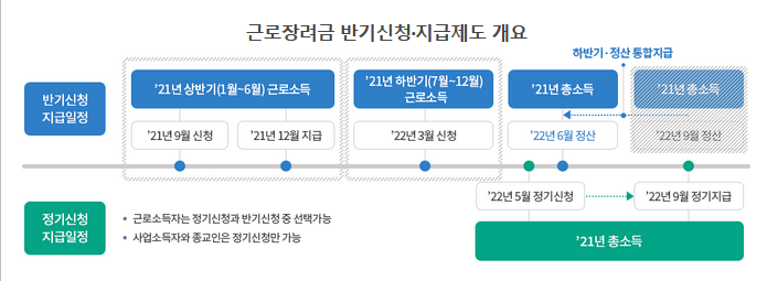 근로장려금-반기신청