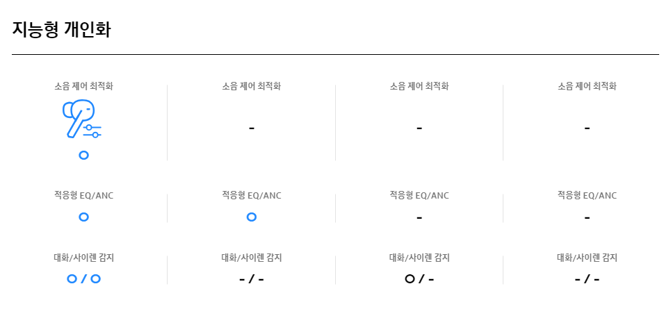 갤럭시 버즈3 프로