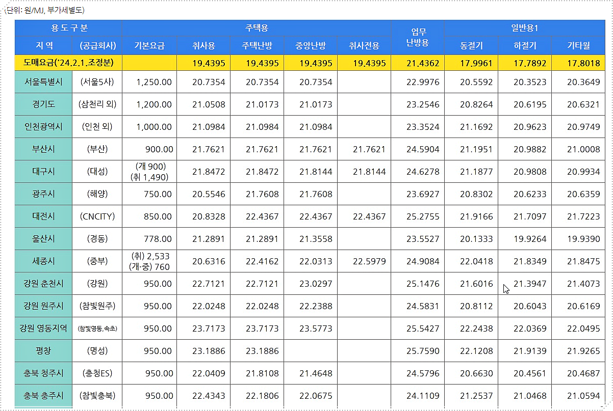 도시가스 요금표