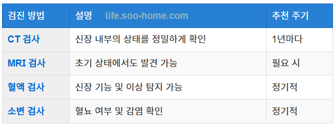 신장암 조기 발견을 위한 검진 방법