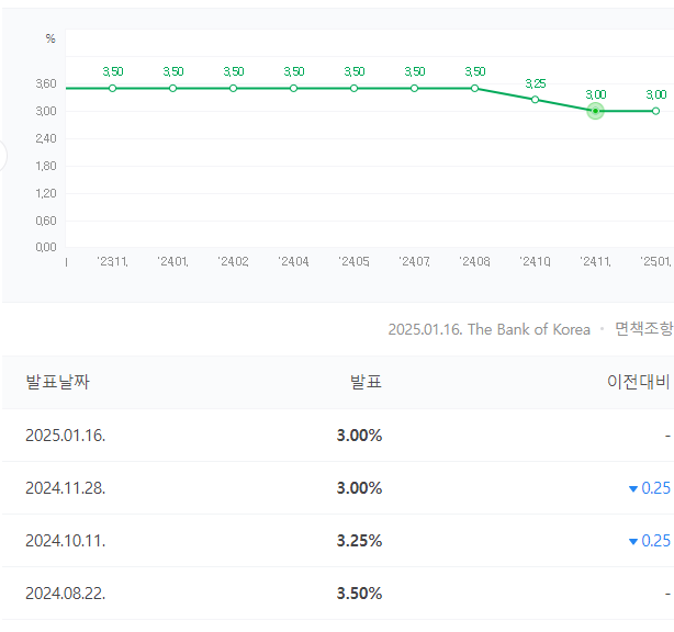 기준금리 동결_20250116