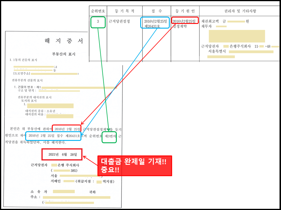 근저당권-말소-해지증서-작성방법