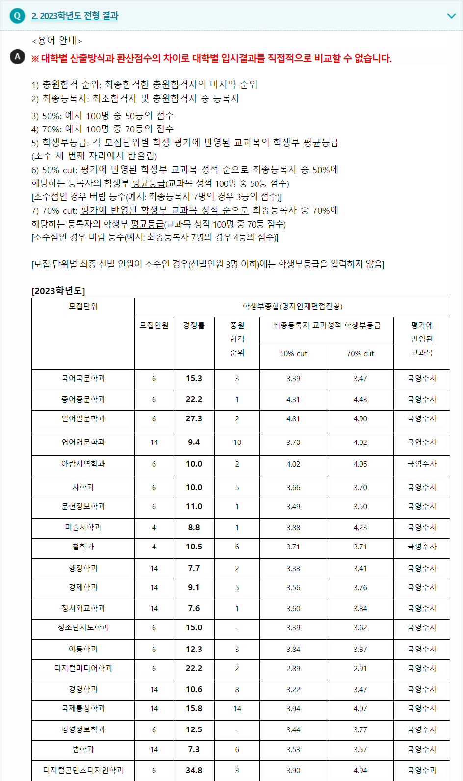 2023학년도 명지대학교 학생부종합전형 전형 결과