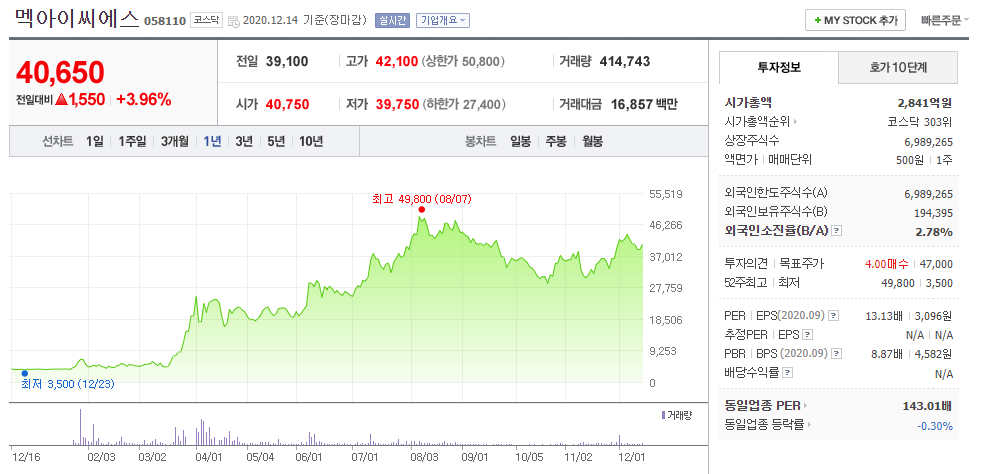 멕아이씨에스 주가