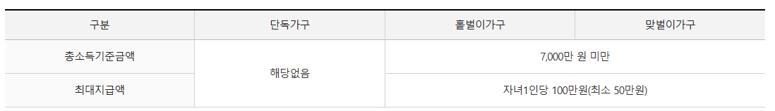 자녀장려금 지급가능액
