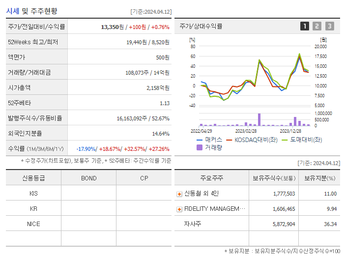 매커스_기업개요