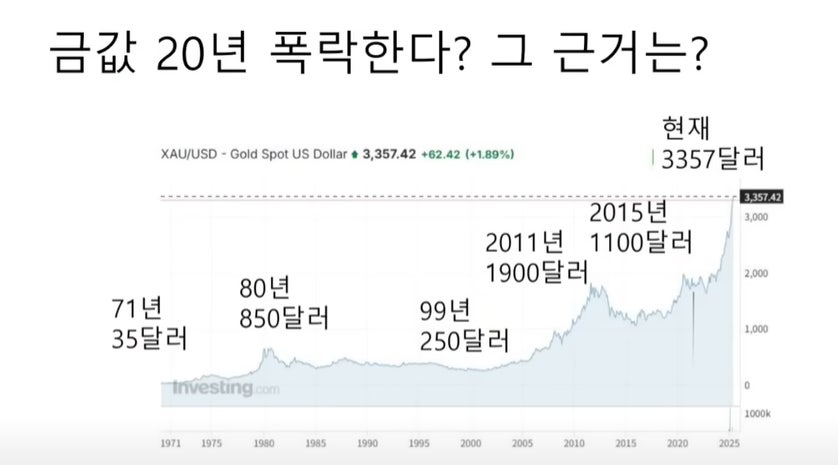 금 값 대 폭락 예상 돈나무 언니 경고