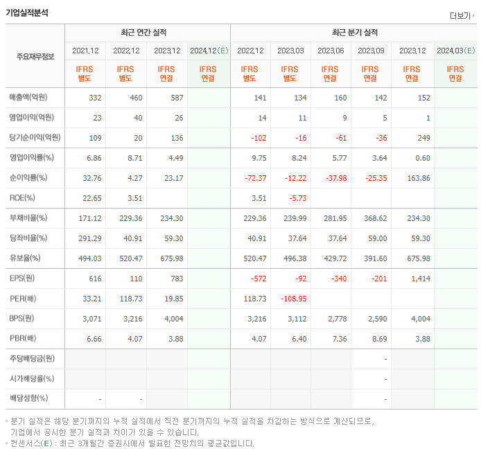 제테마_실적