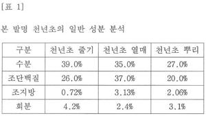 천년초 열매