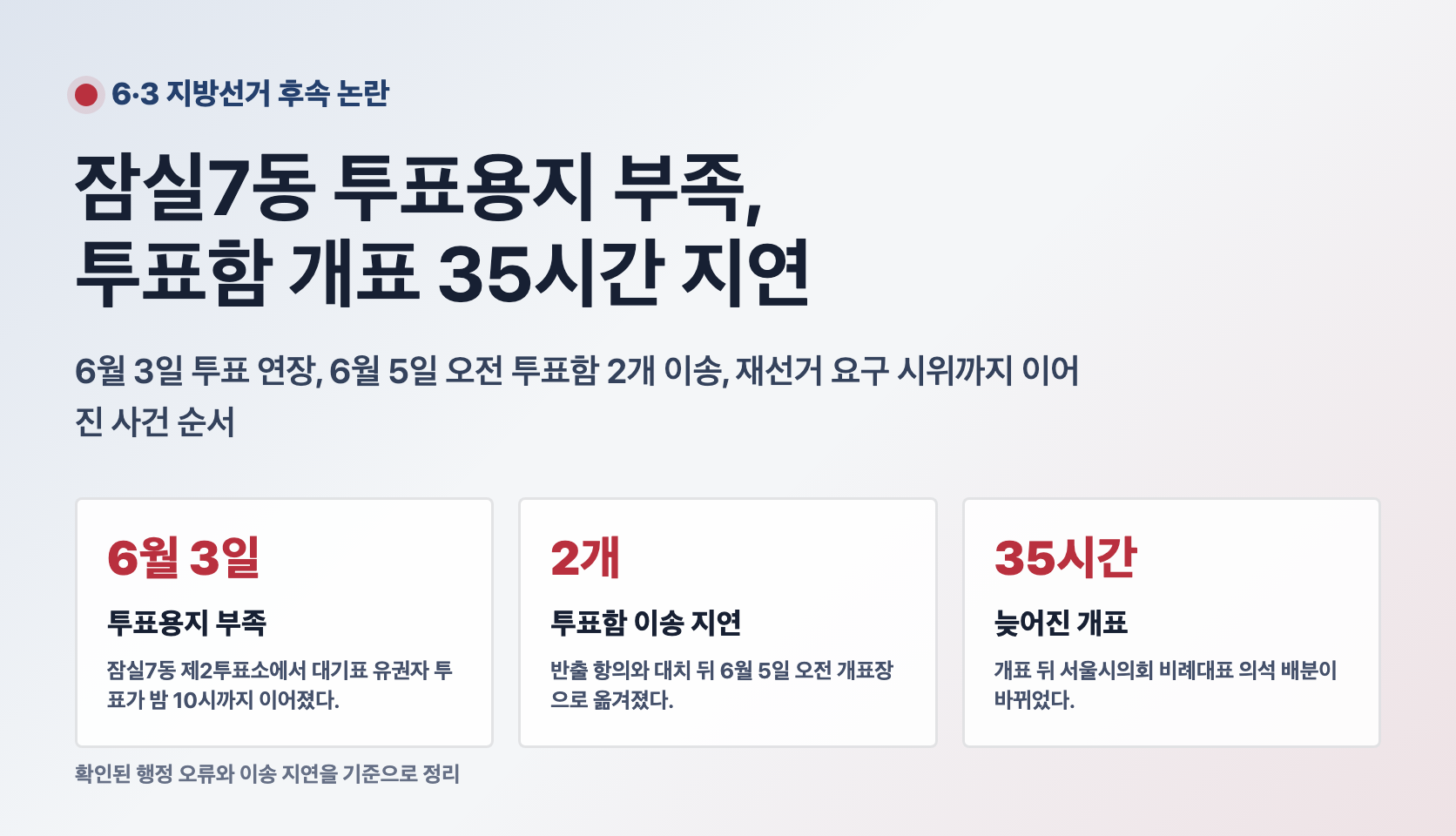 6·3 지방선거 잠실7동 투표용지 부족과 35시간 개표 지연