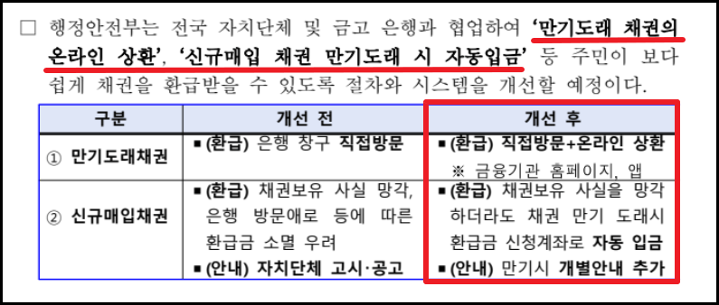 자동차 환급금 조회 및 신청 방법