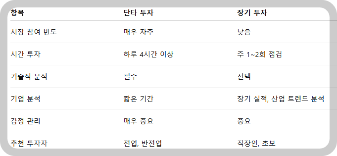 초보 개미를 위한 실전 체크리스트