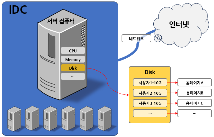 웹 호스팅 예시 화면