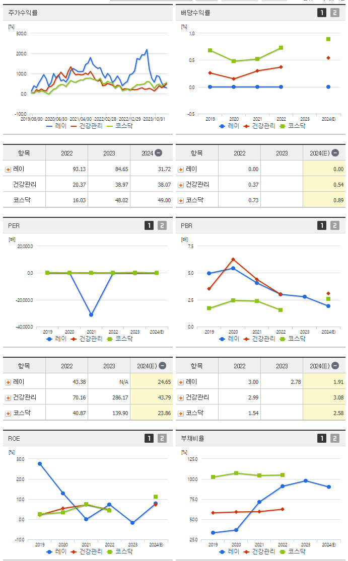 레이_섹터분석