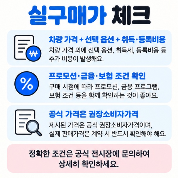 차량 기본가 옵션 취득세 등록비 프로모션 금융조건 보험료를 확인하는 실구매 비용 체크리스트 이미지