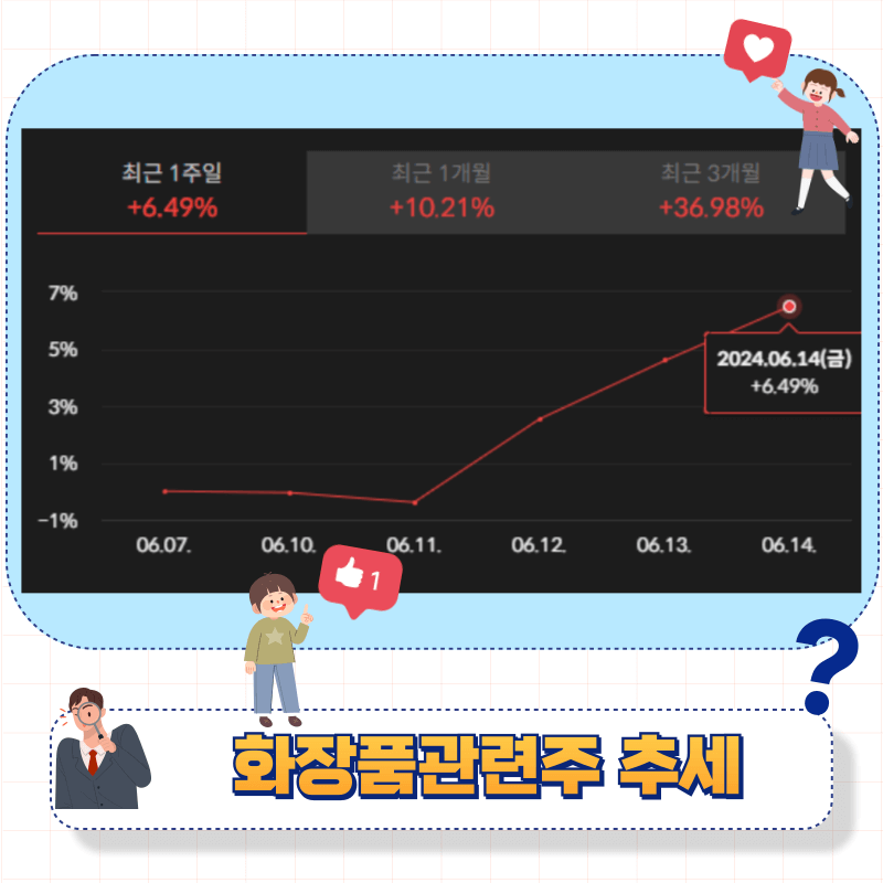화장품 관련주 상승이유